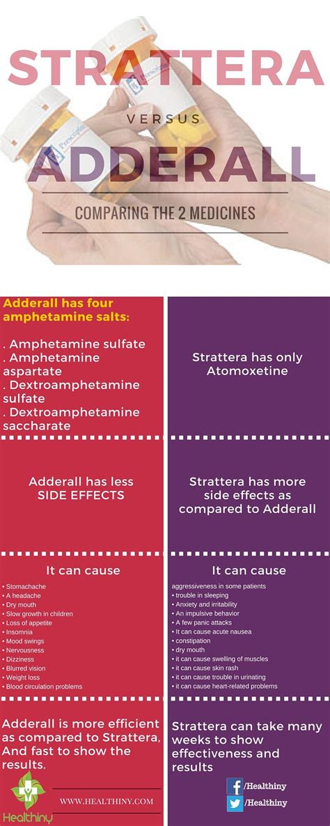 Strattera is usually initiated at a low dosage which is slowly titrated every three days or so depending on response. . Strattera vs adderall weight loss reddit